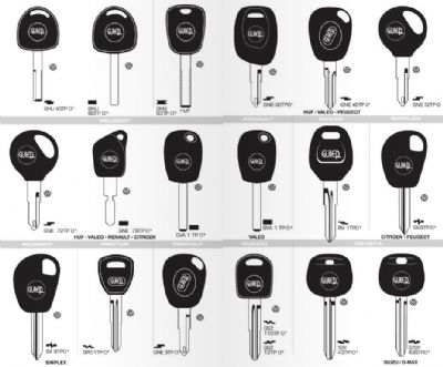 Etimesgut Oto Anahtarcı